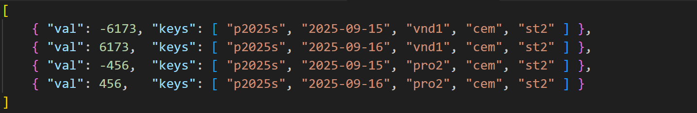 Данные сценария