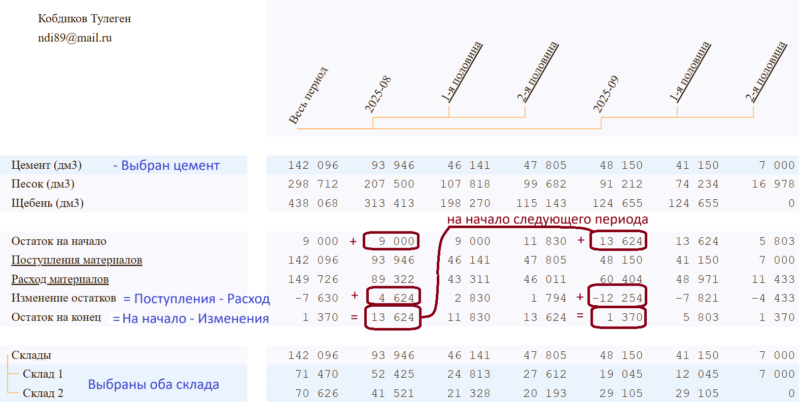 Остатки материалов на складах