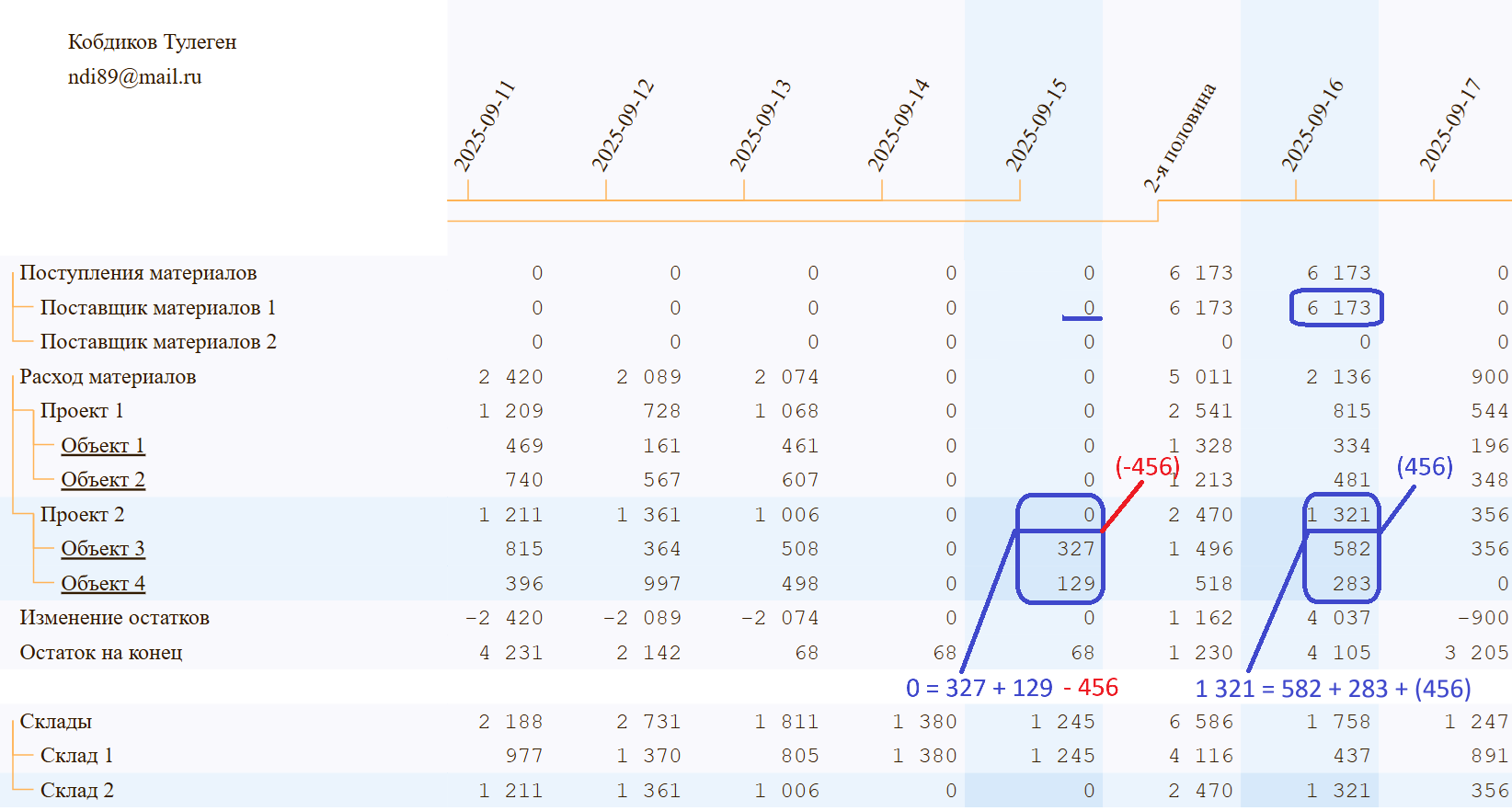 Сценарий с деталями на 15 сентября