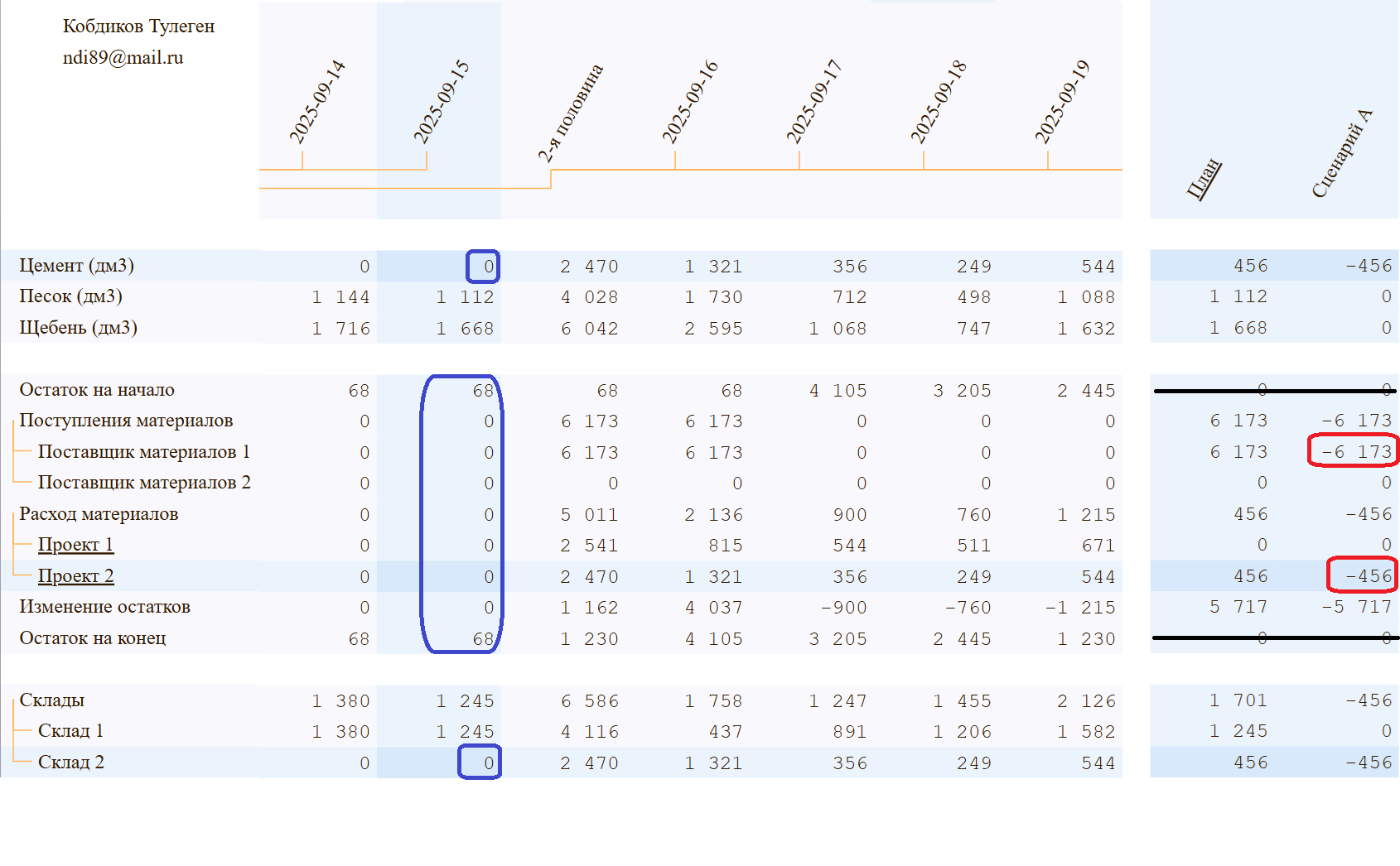 Сценарий на 15 сентября